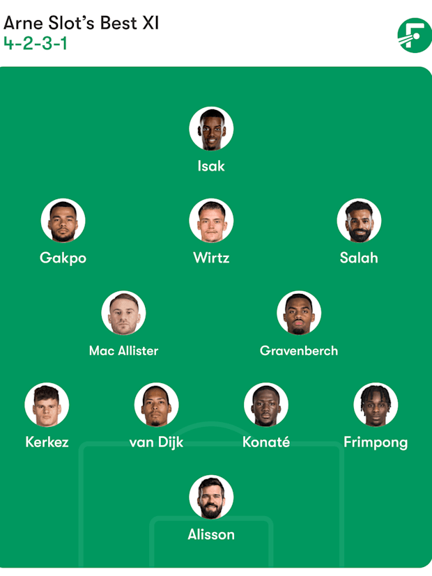 Liverpool XI after dream end to summer transfer window with £190m signing blitz
