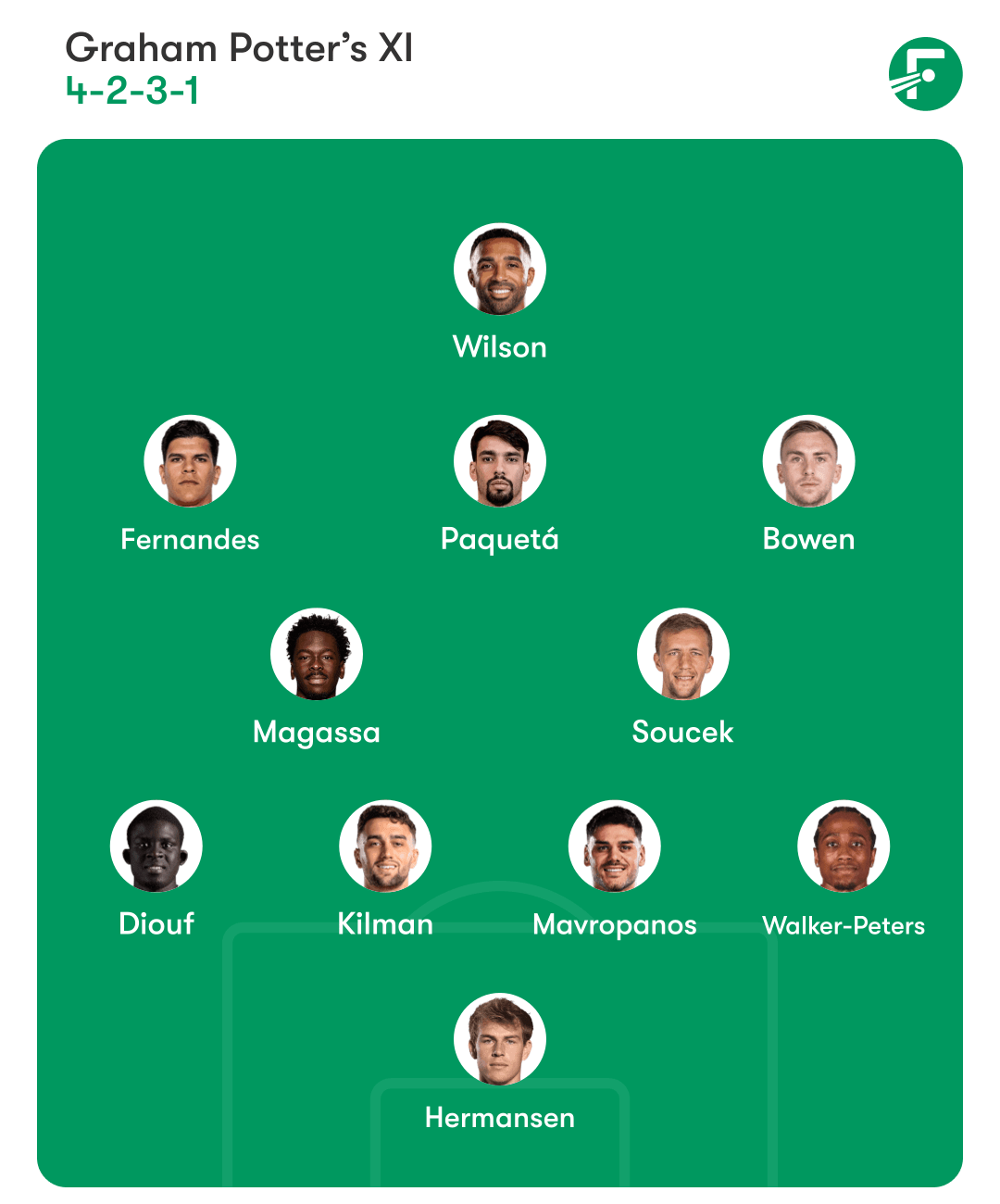 PREVIEW | West Ham vs Tottenham - team news, lineups, predictions - Yahoo Sports