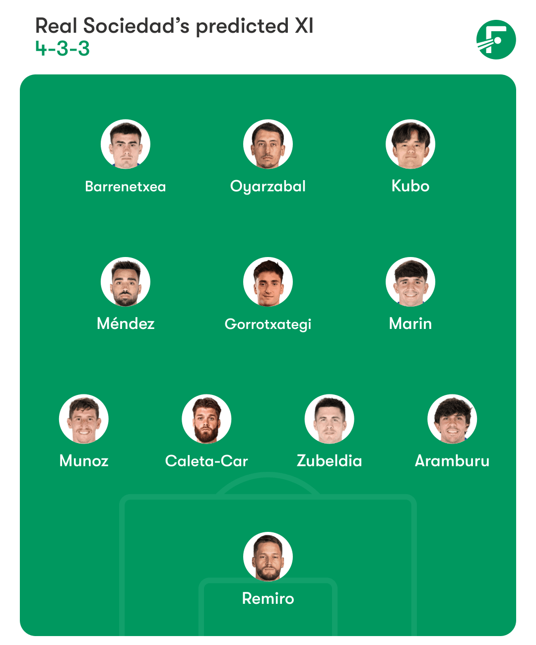 Preview: Real Sociedad vs Real Madrid - prediction, team news, lineups