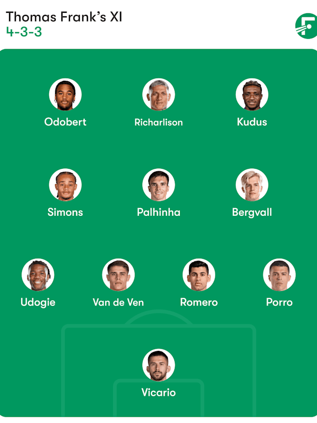 Eintracht Frankfurt vs Tottenham predicted as Europa League semi-final fate decided - football.london