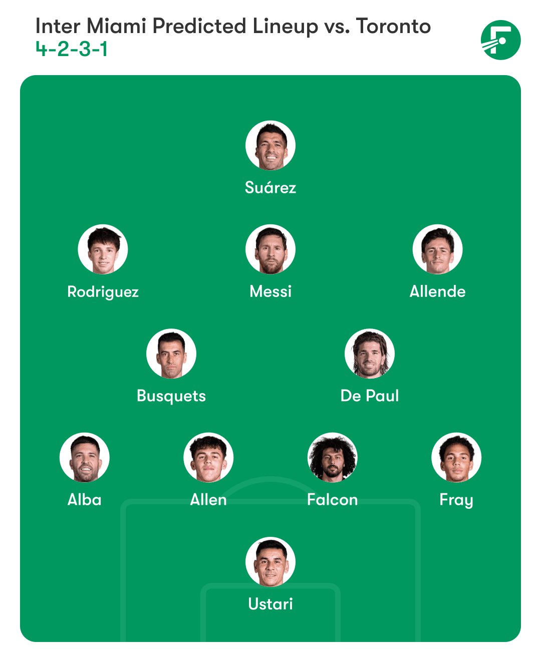 Inter Miami vs Toronto FC: Preview, predictions and lineups