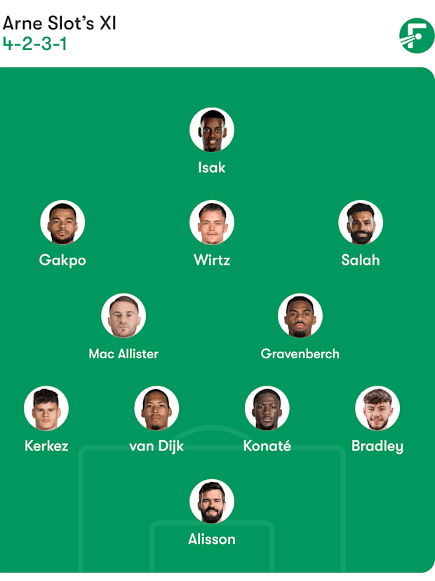 Liverpool Predicted Starting XI
