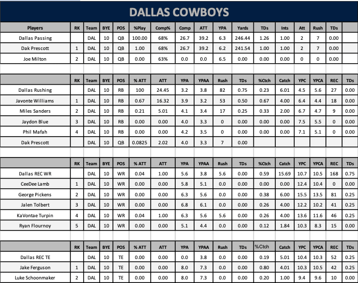 Packers vs Cowboys Odds Wild Card Spread, Total | NFL Playoffs
