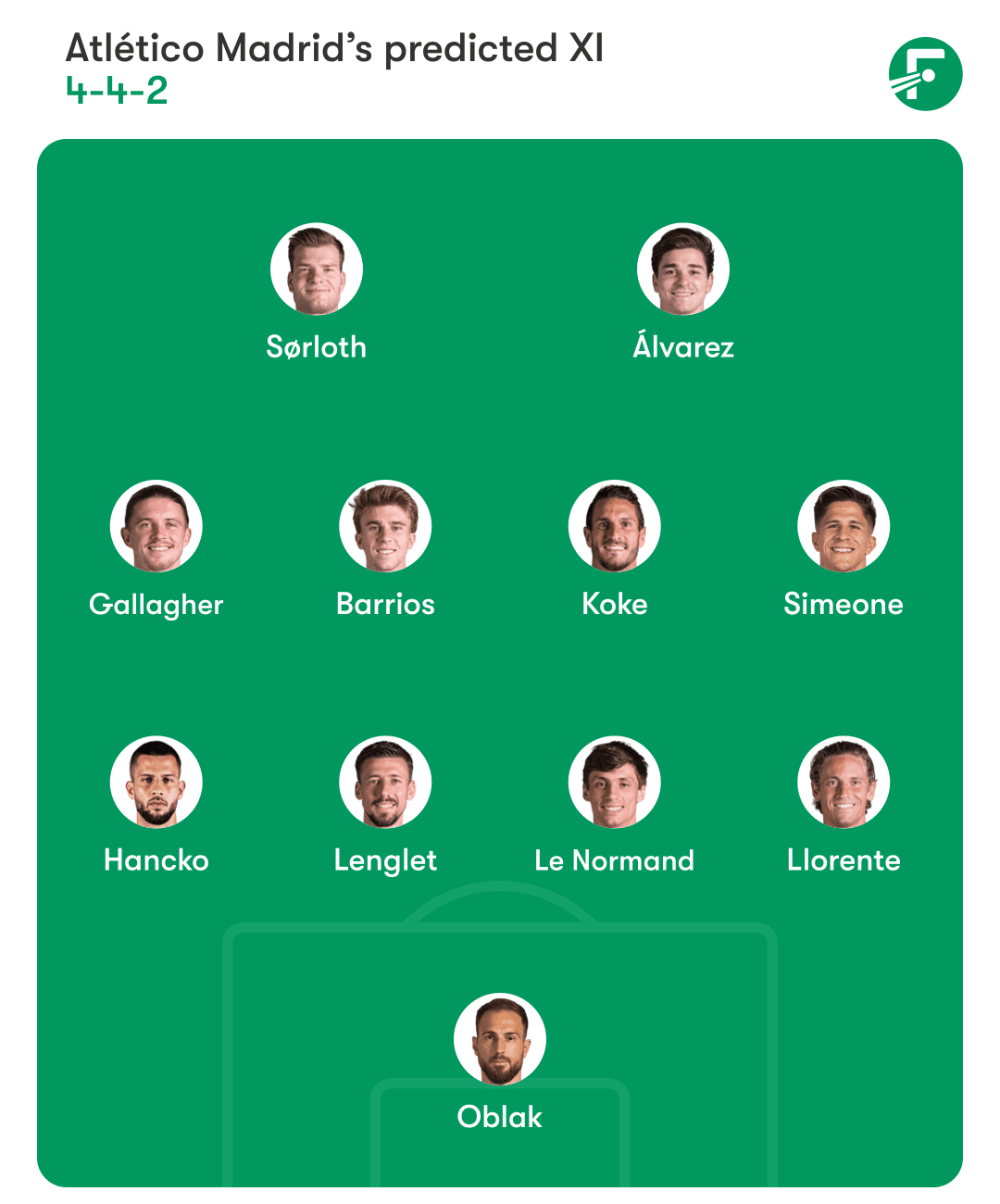 Atletico Madrid vs Real Madrid: Preview, predictions and lineups | Pulse Sports Kenya
