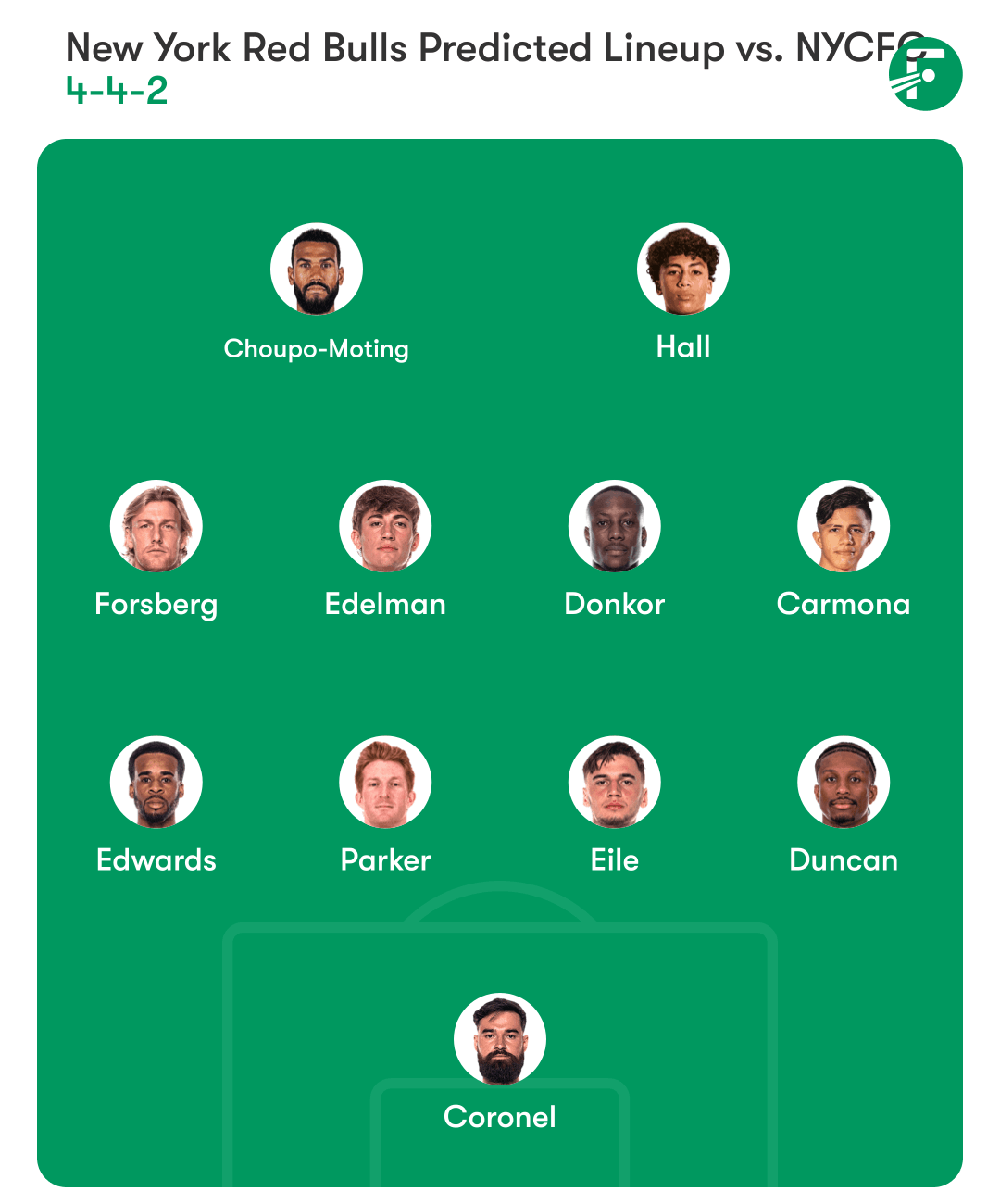 New York City vs. NY Red Bulls Preview, Odds, Stats, Lineups, Picks