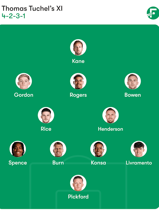 Andorra vs England Prediction: Team News, Predicted Lineups and Where To Watch