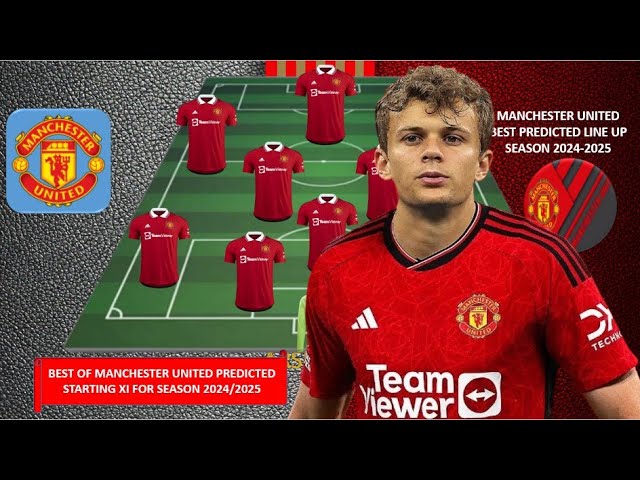 Amorim's DREAM Man Utd 2025/6 Summer Transfer Window | Signings & Sales - YouTube