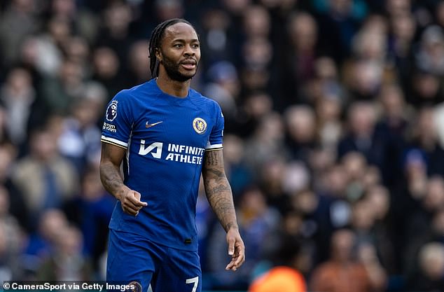 Raheem Sterling left in limbo by Chelsea