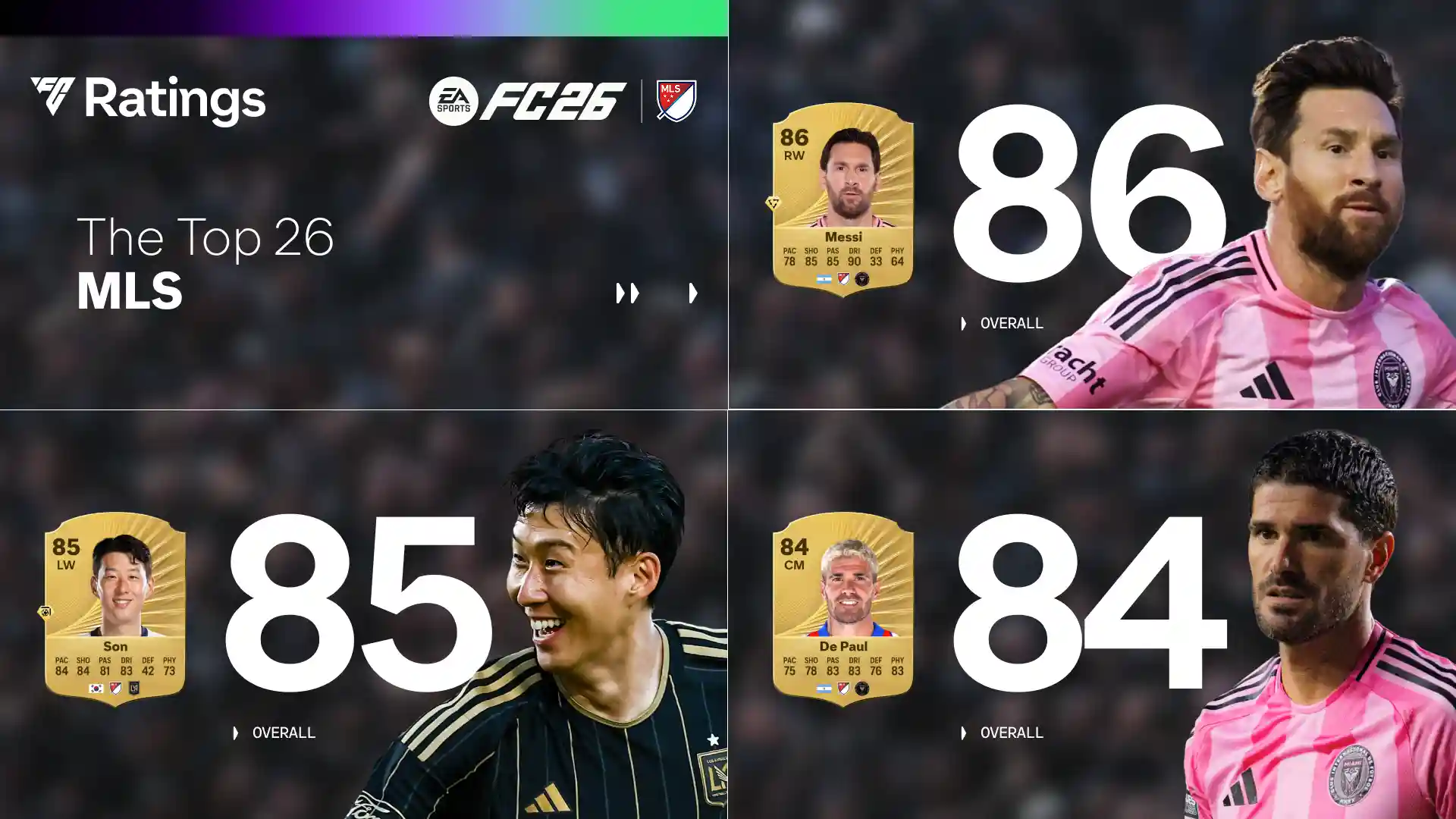 EA Sports FC 26 Reveals Top Rated MLS, NWSL, and Men & Women Bundesliga Players - Simulation Daily