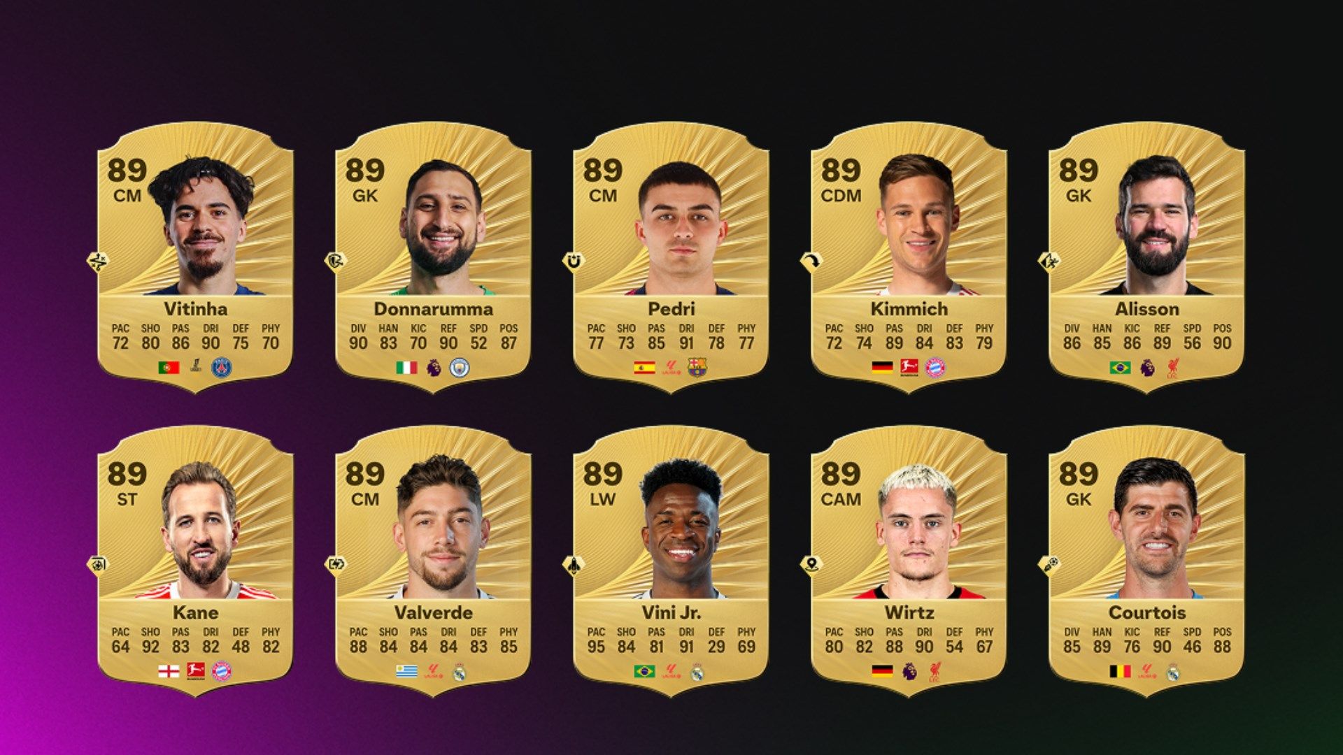 Messi and Ronaldo fail to make the top-rated players list in EA FC 26