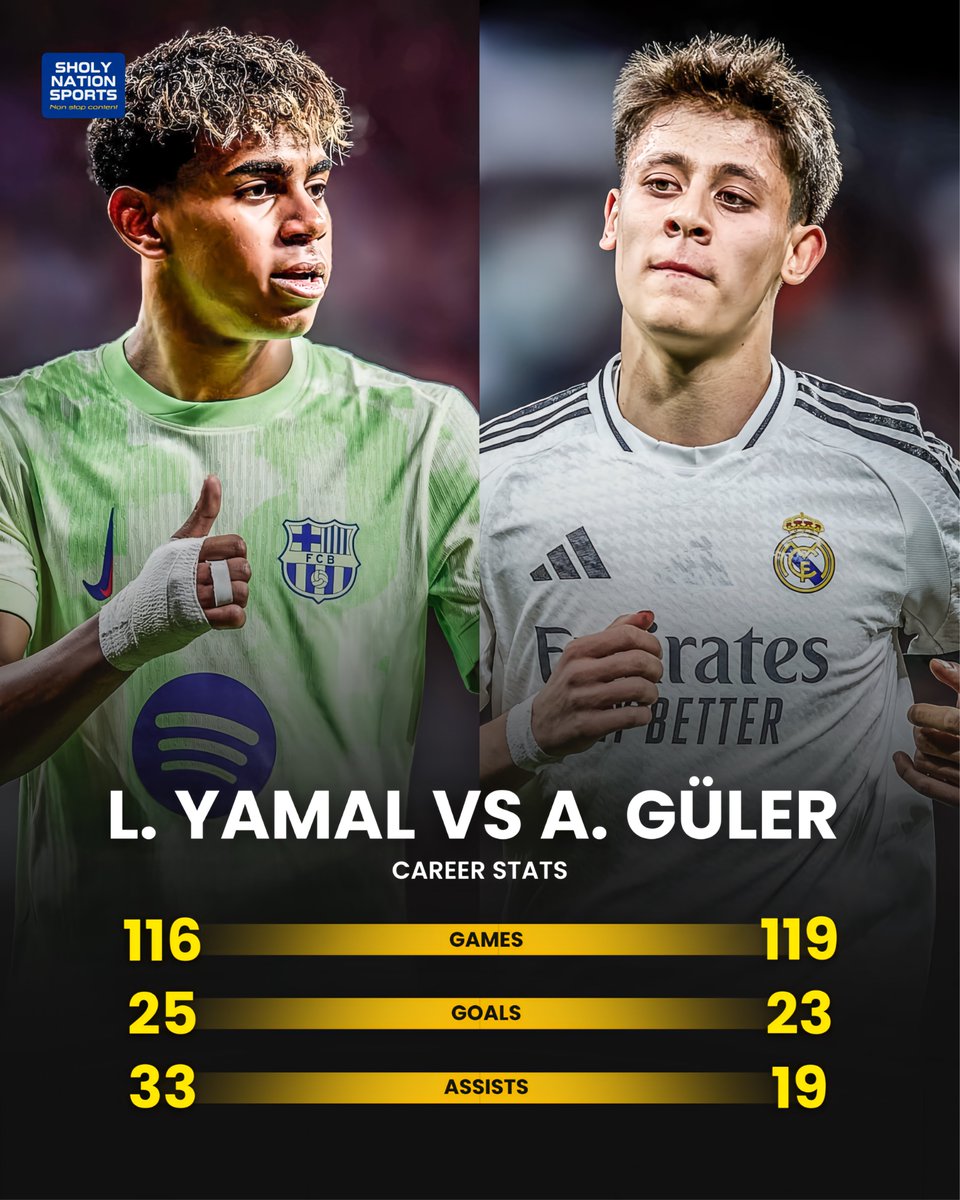 ⚽️⚔️ Lamine Yamal & Arda Güler Stats: ✓ Last Season (Club): 🇹🇷 Arda Güler: 12 games, 6 goals, 0 assists 🇪🇸 Lamine Yamal: 50 games, 7 goals, 7 assists ✓ This Season