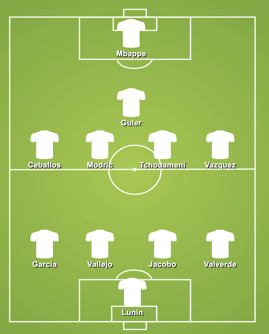 Real Madrid Predicted Starting Lineup Against Real Sociedad