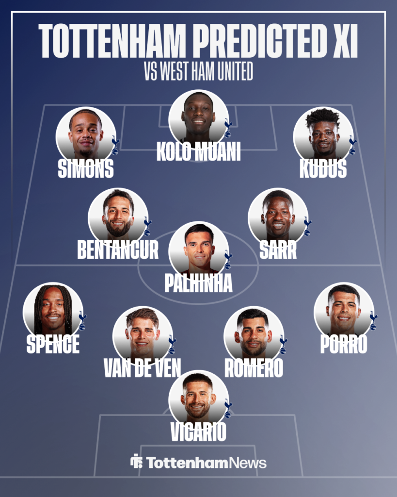 West Ham vs Tottenham Preview, prediction, lineups, betting tips & odds | Premier League 2024-25