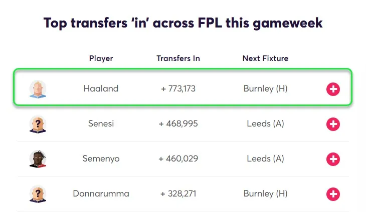 Best FPL Gameweek 6 Free Hit team based on AI predicted points