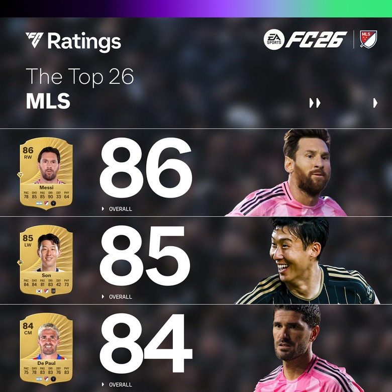 EA Sports FC 26: Highest-rated MLS players