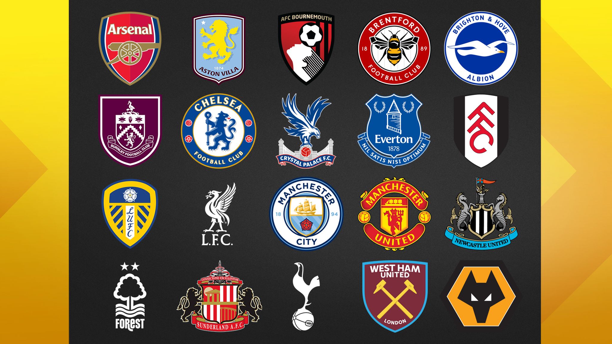 Premier League transfer window ranking