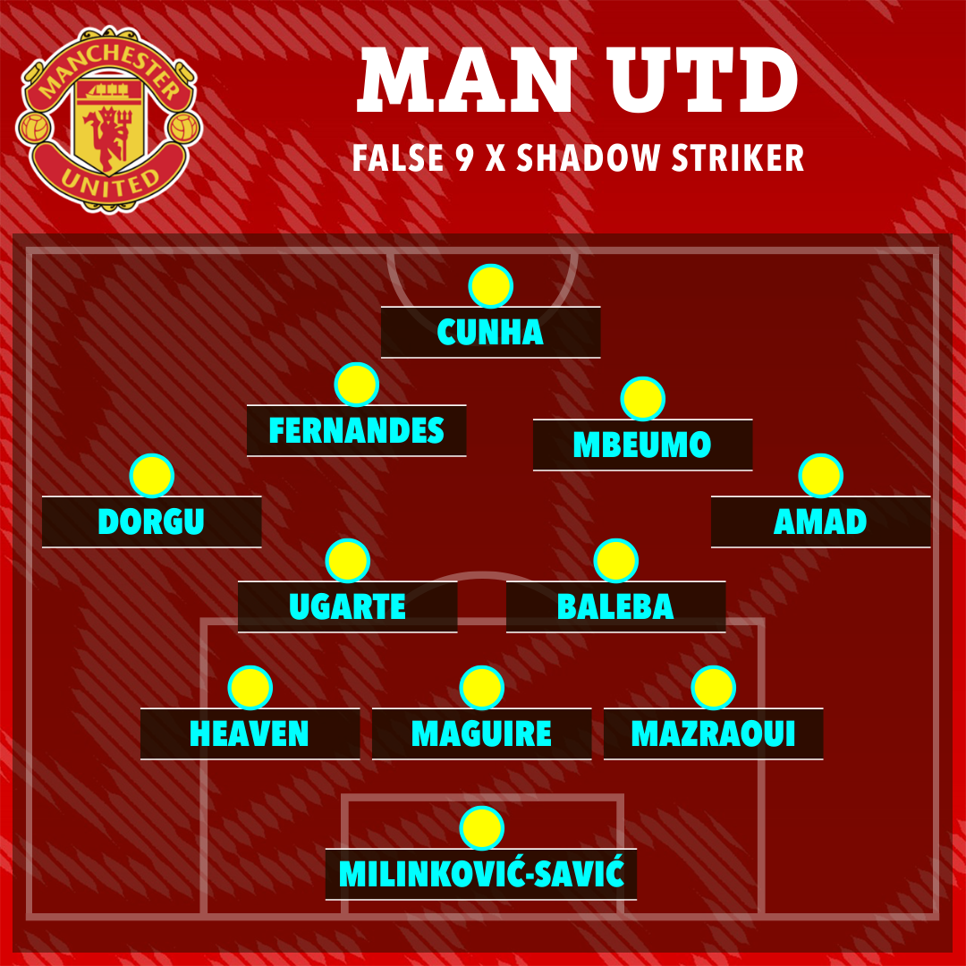 Two ways Man United can line up with Matheus Cunha and Bryan Mbeumo signings – shown in pics — Tribuna.com