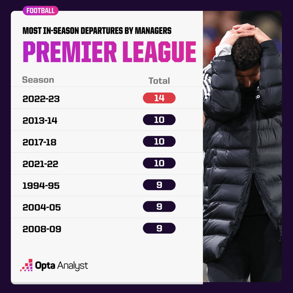 When is the best time to sack a manager?